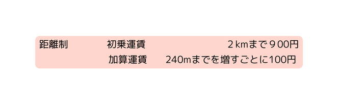 距離制 初乗運賃 ２kmまで９00円 加算運賃 240mまでを増すごとに100円